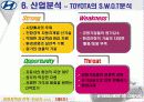 경영정책과전략완전최종판(현대자동차) 18페이지