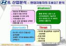 경영정책과전략완전최종판(현대자동차) 19페이지