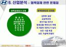 경영정책과전략완전최종판(현대자동차) 20페이지