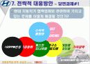 경영정책과전략완전최종판(현대자동차) 22페이지