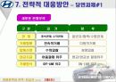 경영정책과전략완전최종판(현대자동차) 24페이지