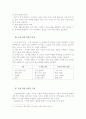 [국제경영] 기업의 국제 경영 전략 4페이지