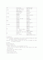 모자 보건 사업 10페이지