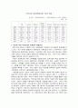 여성에게 있어 불리한 국민연금 4페이지