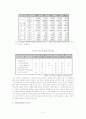 아동에 대한 사회보장제도 5페이지