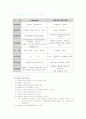 E-learning에 대하여 4페이지