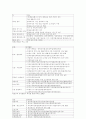 평생교육센터 3페이지