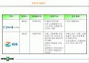 인터파크의 패션특화전략 10페이지
