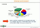 인터파크의 패션특화전략 11페이지