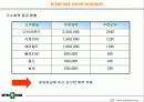 인터파크의 패션특화전략 14페이지