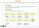 인터파크의 패션특화전략 19페이지
