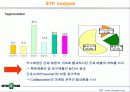 인터파크의 패션특화전략 23페이지