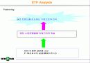 인터파크의 패션특화전략 25페이지