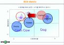 인터파크의 패션특화전략 28페이지