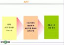 인터파크의 패션특화전략 34페이지