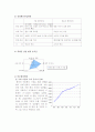 휴대폰 경영 정책 및 전략 4페이지