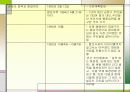 부산 납골당 성공사례를 중심으로 지역이기주의에 관한 문제점과 해결방안 12페이지