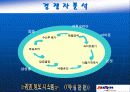 옥션의 e비지니스 6페이지
