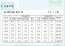 일제식민지 지배구조와 그 기능에 대한 분석 10페이지