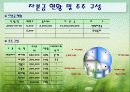 휘트니스 클럽 사업계회서 6페이지