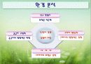 휘트니스 클럽 사업계회서 10페이지