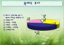 휘트니스 클럽 사업계회서 12페이지