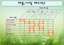 휘트니스 클럽 사업계회서 17페이지