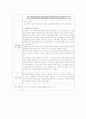 실험보고서(COD Mn, 중온성 일반세균, 대장균군,  Jar-test) 6페이지