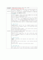실험보고서(COD Mn, 중온성 일반세균, 대장균군,  Jar-test) 7페이지
