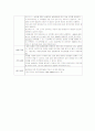 실험보고서(COD Mn, 중온성 일반세균, 대장균군,  Jar-test) 11페이지
