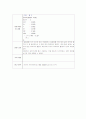 실험보고서(COD Mn, 중온성 일반세균, 대장균군,  Jar-test) 14페이지