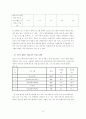 TV가 청소년에게 미치는 영향 14페이지