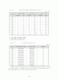 특수아동 교육의 '평등한 기회'의 의미 9페이지