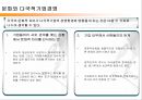 글로벌경영환경에 대한 이해 17페이지