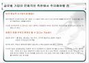 글로벌경영환경에 대한 이해 18페이지