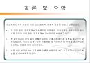 글로벌경영환경에 대한 이해 19페이지