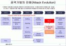 network security 최근 동향 5페이지