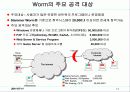 network security 최근 동향 14페이지