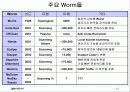 network security 최근 동향 15페이지