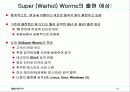 network security 최근 동향 16페이지