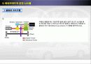 HYBRID 자동차 9페이지