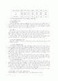 고령화 사회의 문제와 대응방안 4페이지