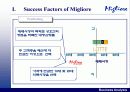 밀리오레의 성공과 향후전략 6페이지