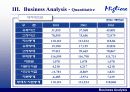 밀리오레의 성공과 향후전략 10페이지