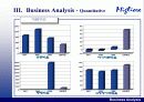 밀리오레의 성공과 향후전략 12페이지