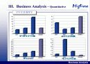 밀리오레의 성공과 향후전략 13페이지