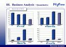 밀리오레의 성공과 향후전략 14페이지
