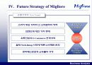 밀리오레의 성공과 향후전략 18페이지