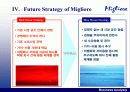 밀리오레의 성공과 향후전략 19페이지