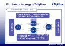 밀리오레의 성공과 향후전략 20페이지